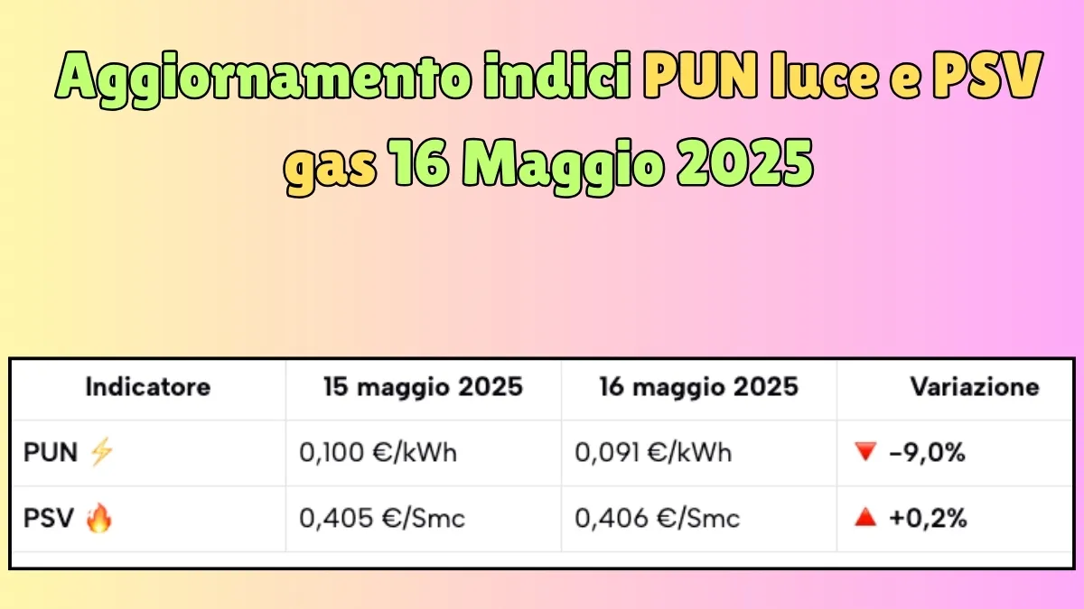 Aggiornamento indici PUN luce e PSV gas 16 Maggio 2025