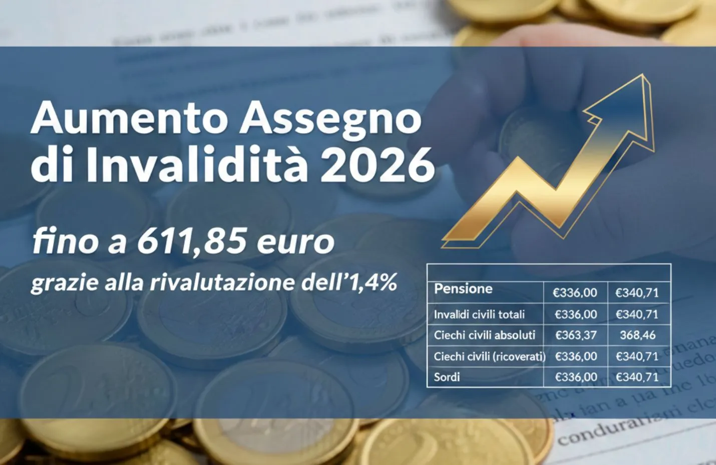 Aumento Assegno di Invalidità 2026